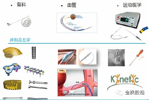 全球醫(yī)療器械股市風云錄 一部創(chuàng)新與價值的典藏史